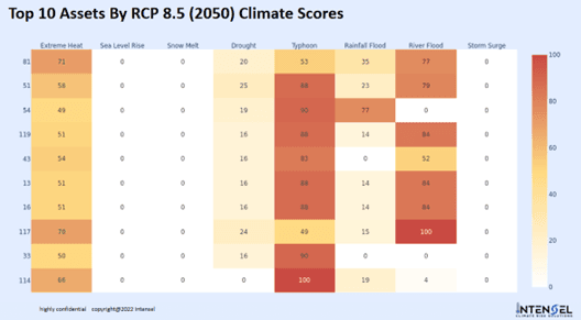 Climate Hazard Heat Map