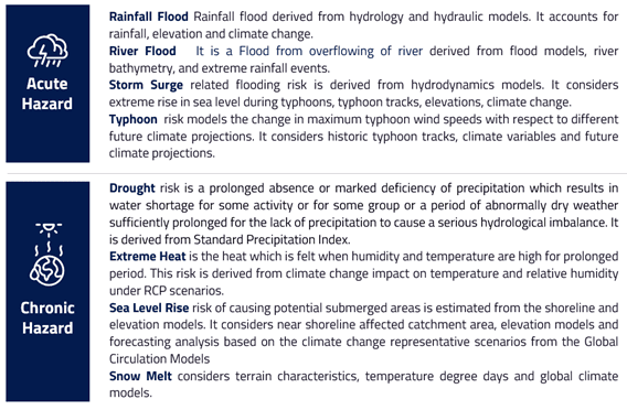 Climate Hazards