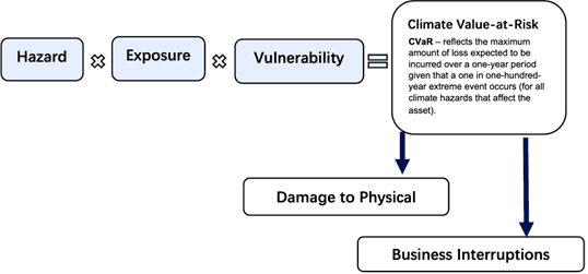 Intensel’s CVaR Methodology